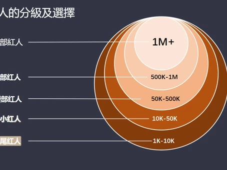 還沒有搞明白紅人營銷? 一文解決你的疑問